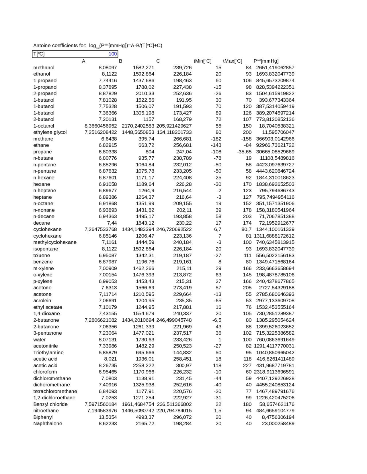 Antoine Constantes Mmhg Docsity antoine-constantes-mmhg-docsity