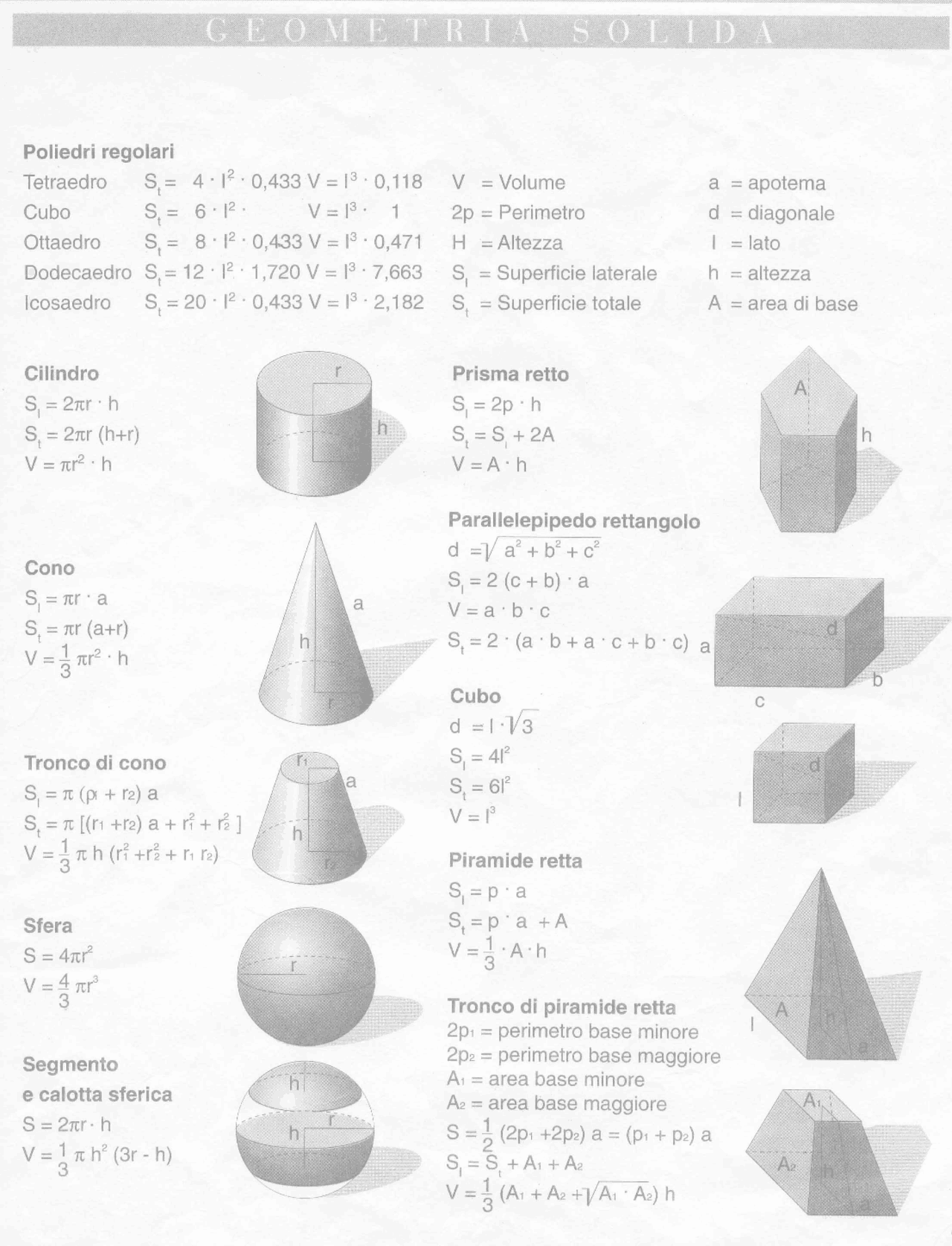 Formulazio Geometria Solida Dispense Di Matematica Docsity formulazio-geometria-solida-dispense-di-matematica-docsity