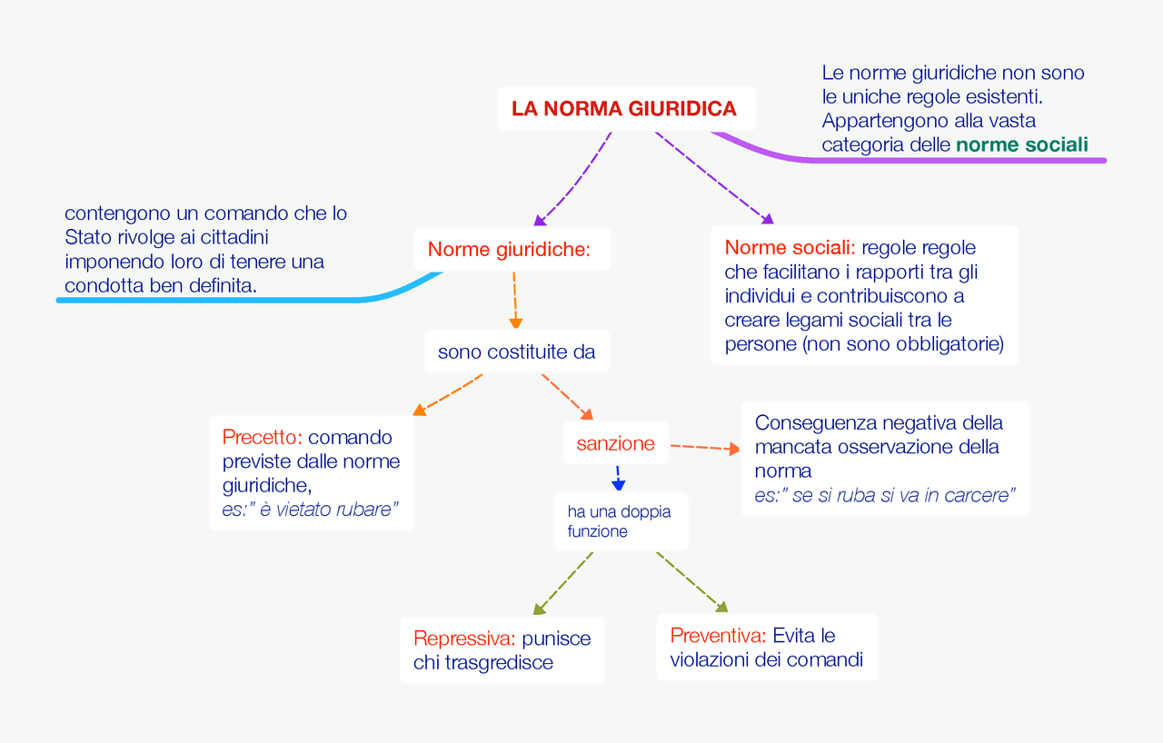 La norma giuridica descrizione generale Docsity La norma giuridica descrizione generale Docsity