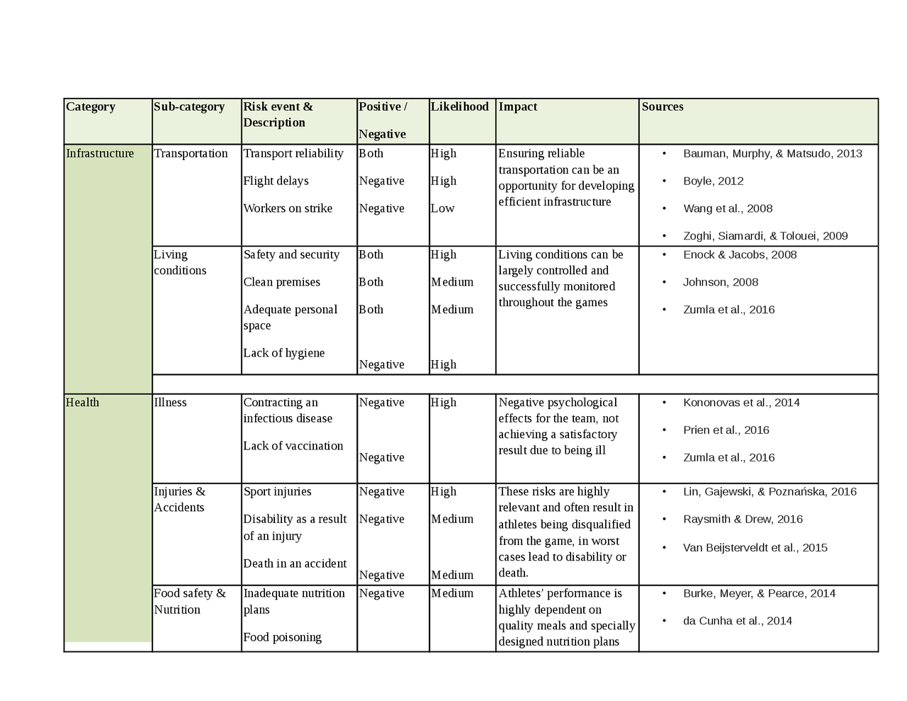 Risk Assessment of the 2018 Football World Cup for the Australian ...