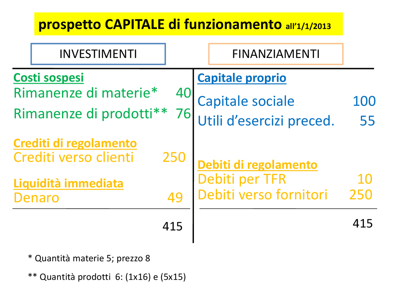 Economia aziendale esercizi svolti - Docsity