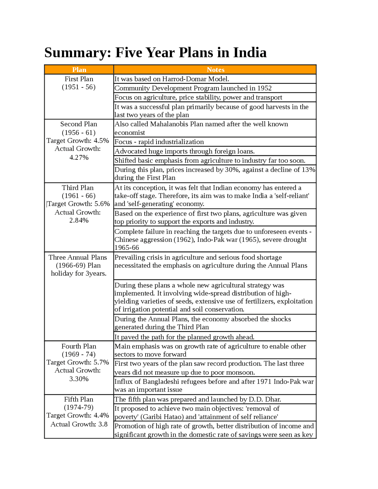 Summary Of Five Year Plans Study Notes Economic Policy Docsity summary-of-five-year-plans-study-notes-economic-policy-docsity