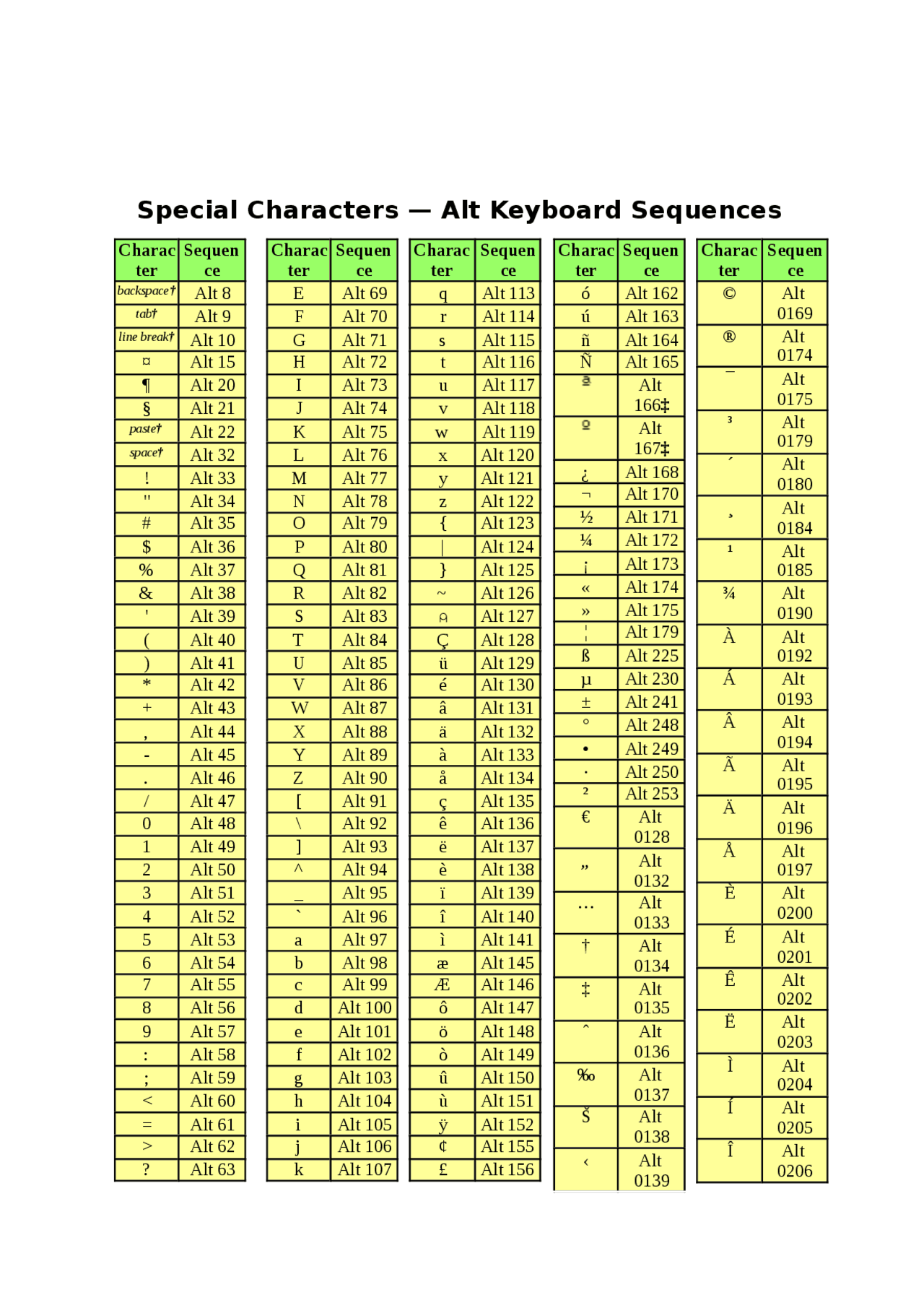 Name of Keyboard Keys - Docsity