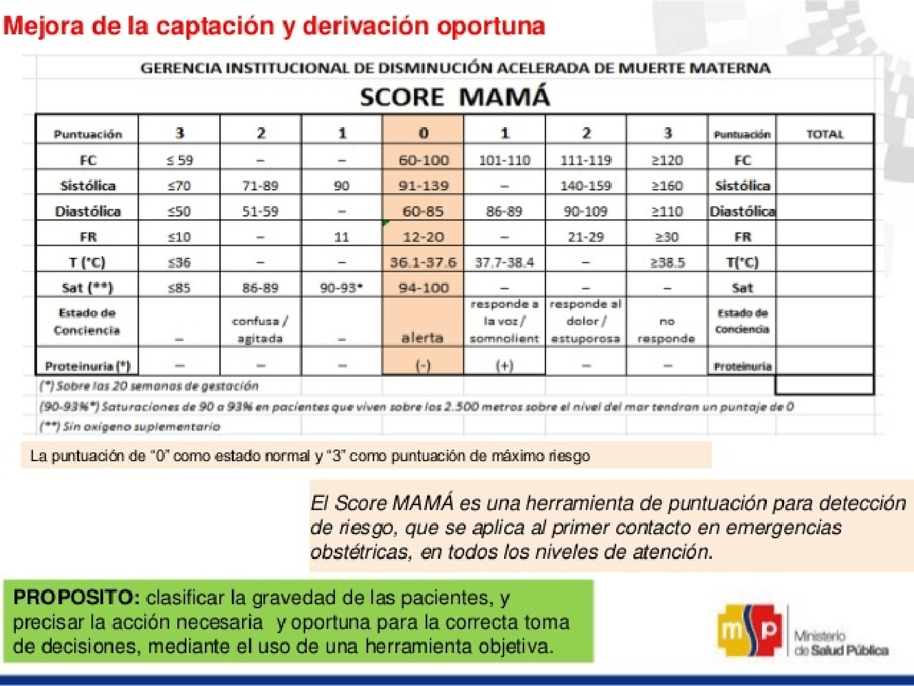 Score Mama aporte ginecologico Apuntes de Ginecología Docsity