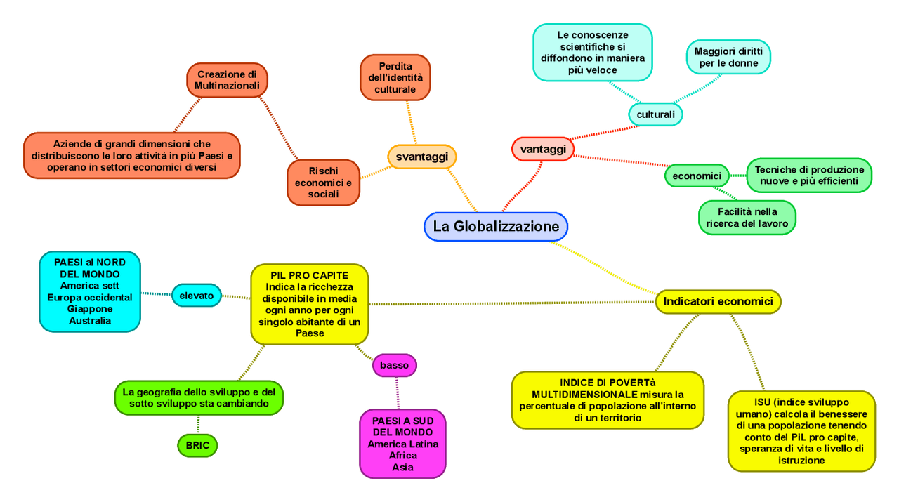 La Globalizzazione vantaggi e svantaggi - Docsity
