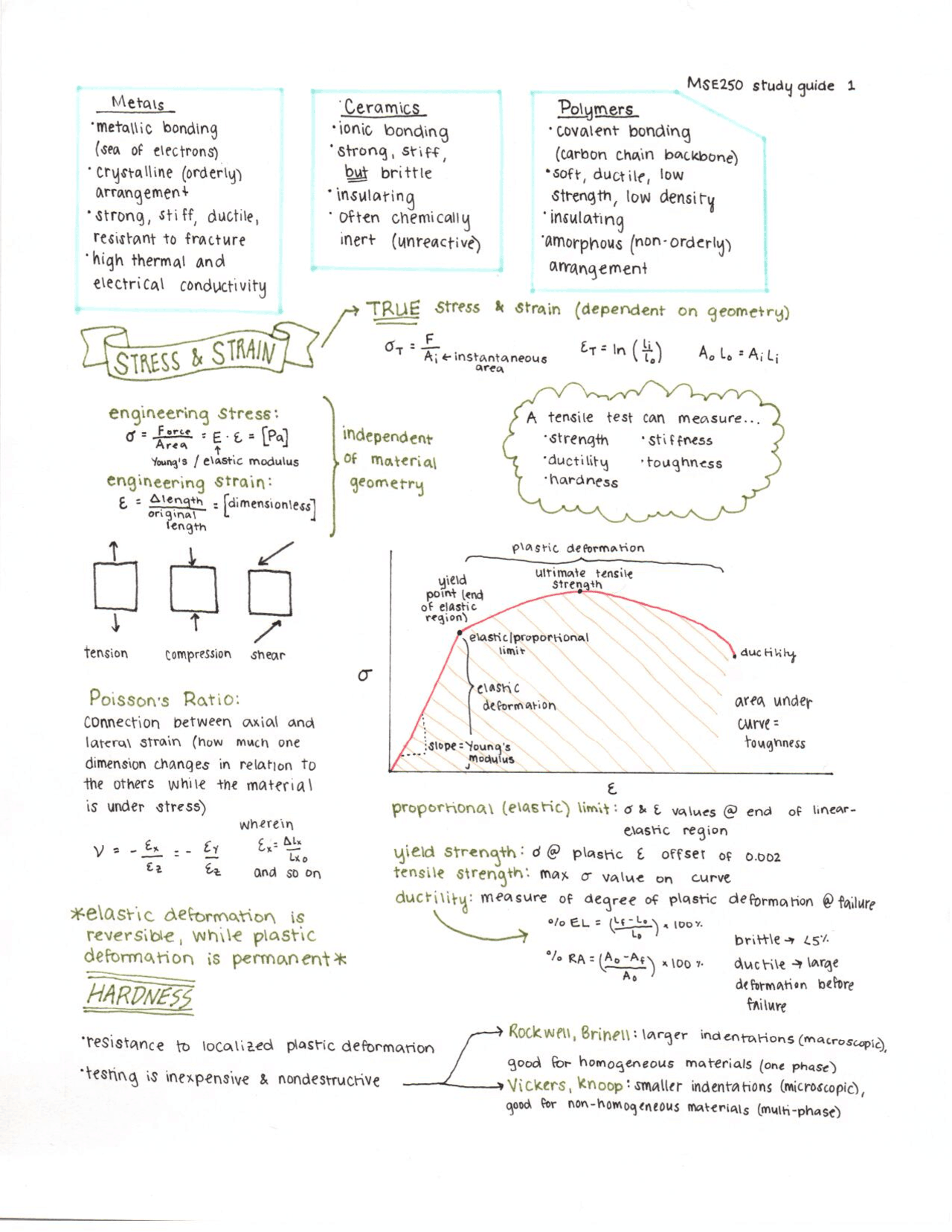 Study Guide for Quiz 1 - Material Science and Engineering | MSE 250 ...