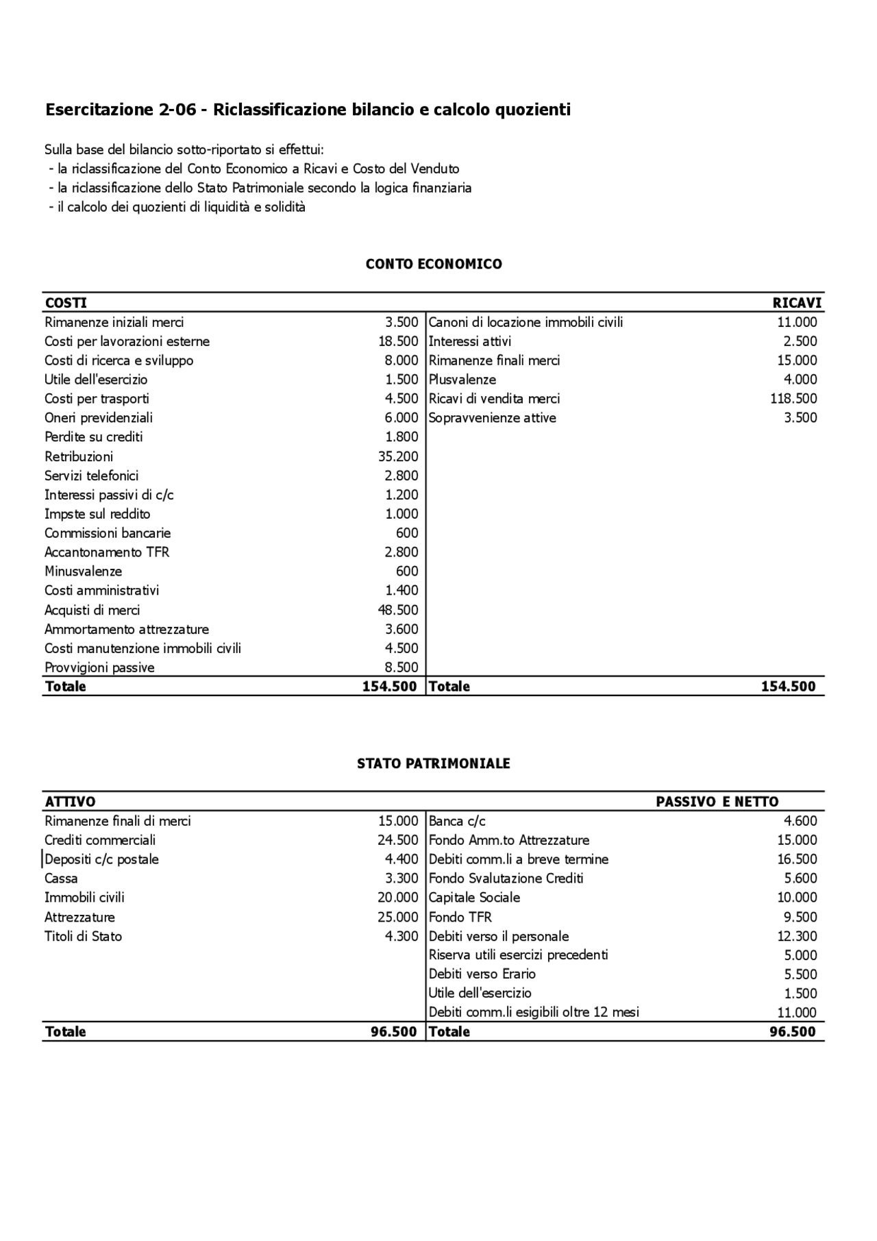 Esercizio 3 Riclassificazione Conto Economico E Stato Patrimoniale esercizio-3-riclassificazione-conto-economico-e-stato-patrimoniale