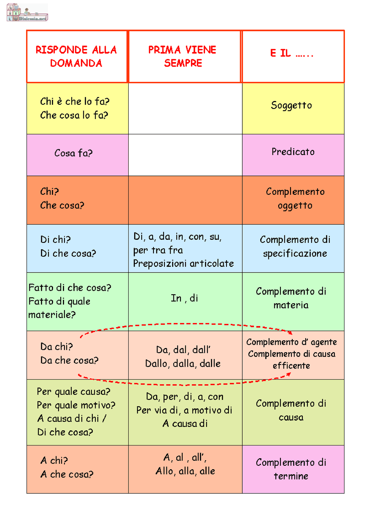 COMPLEMENTI ANALISI LOGICA Docsity COMPLEMENTI ANALISI LOGICA Docsity
