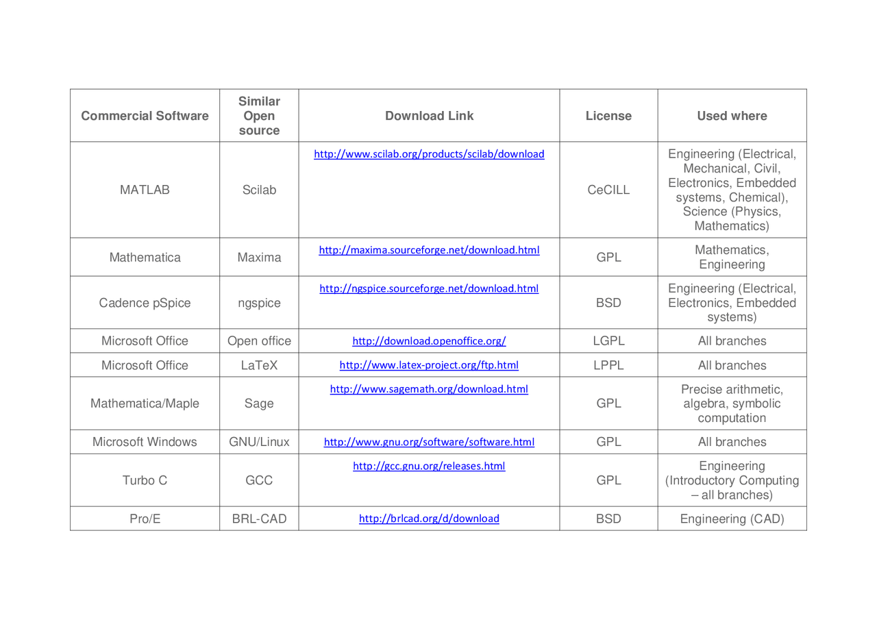 Open source commercial software Docsity