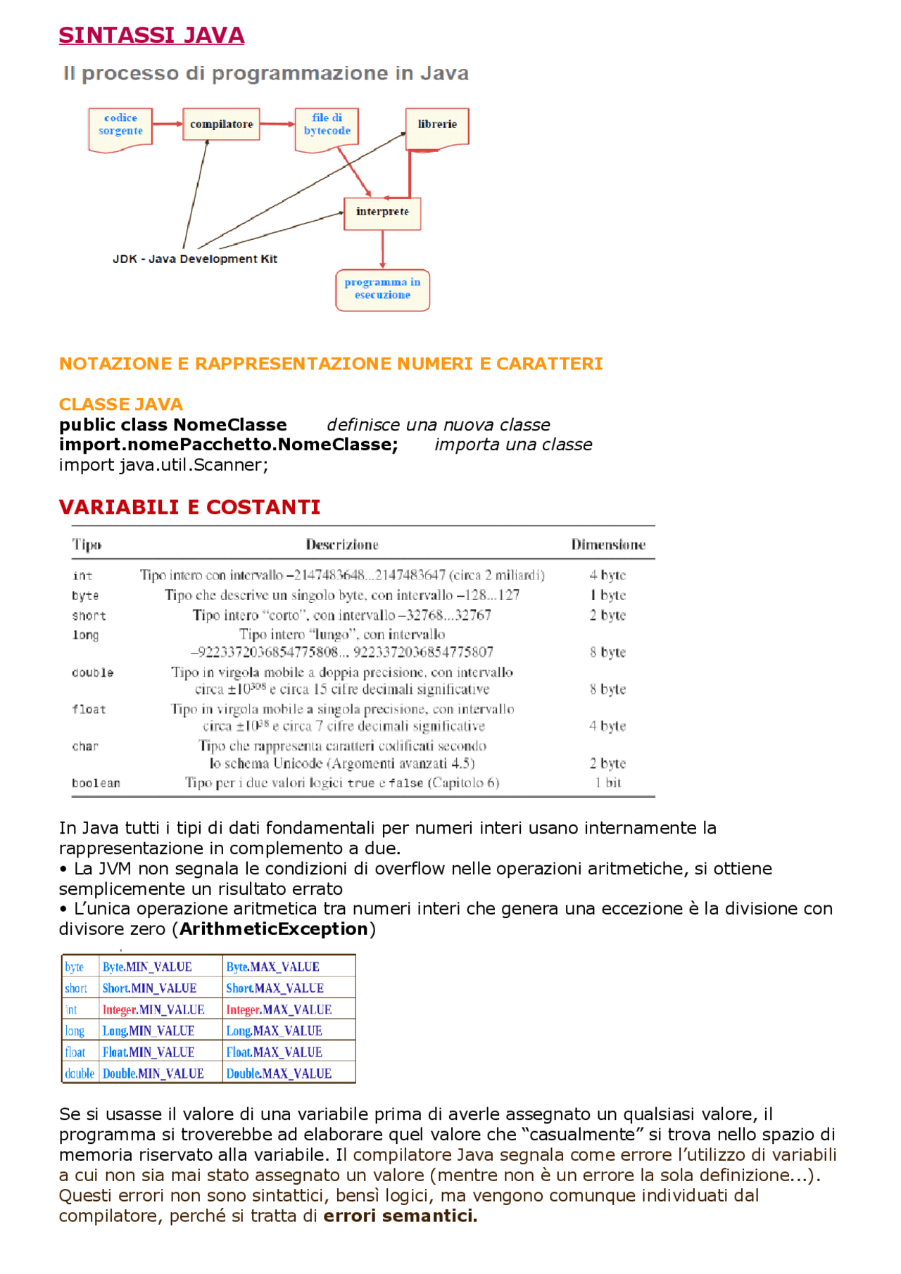 Riassunto linguaggio java | Sintesi del corso di Fondamenti di ...
