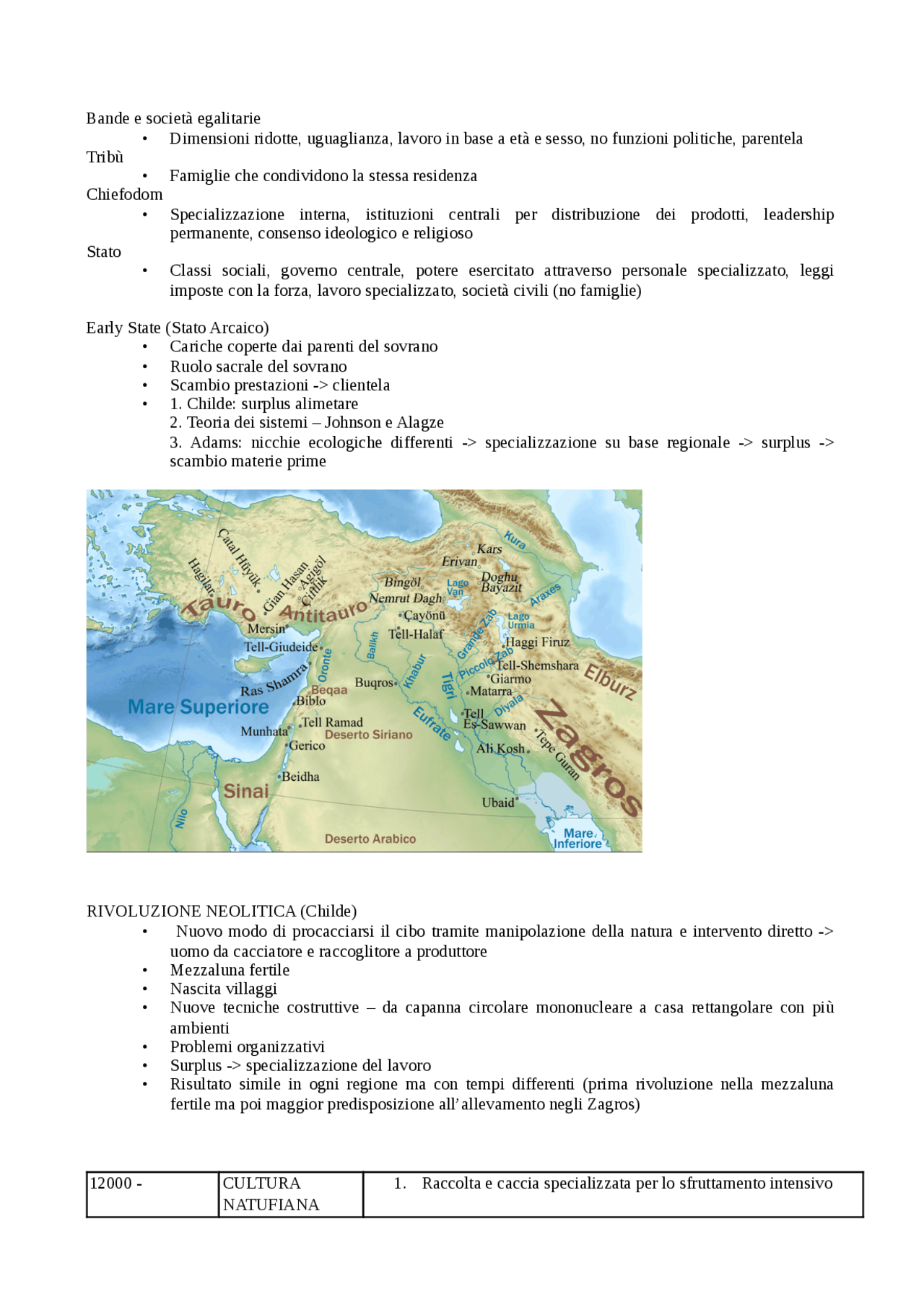 Preistoria e Protostoria del vicino e medio oriente Docsity