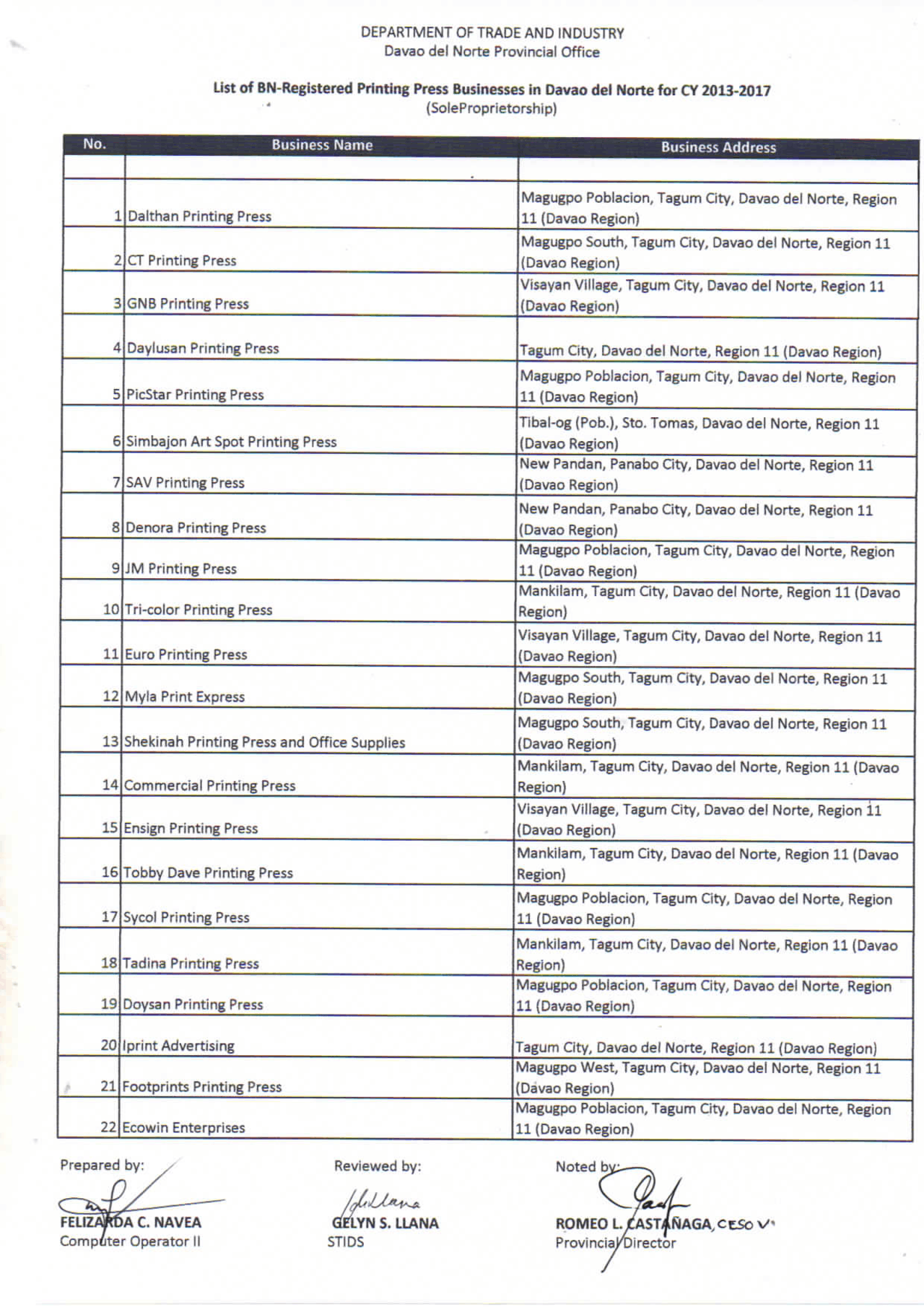 Printing Press Lists - Docsity