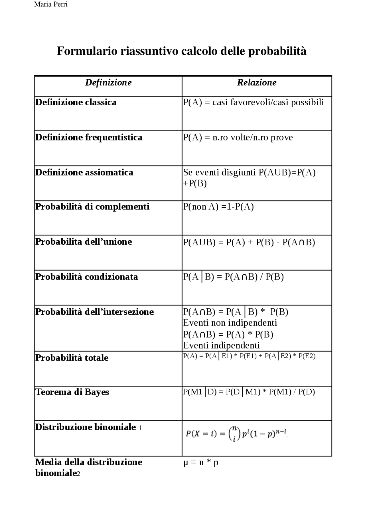 Formulario riassuntivo calcolo delle probabilità Docsity