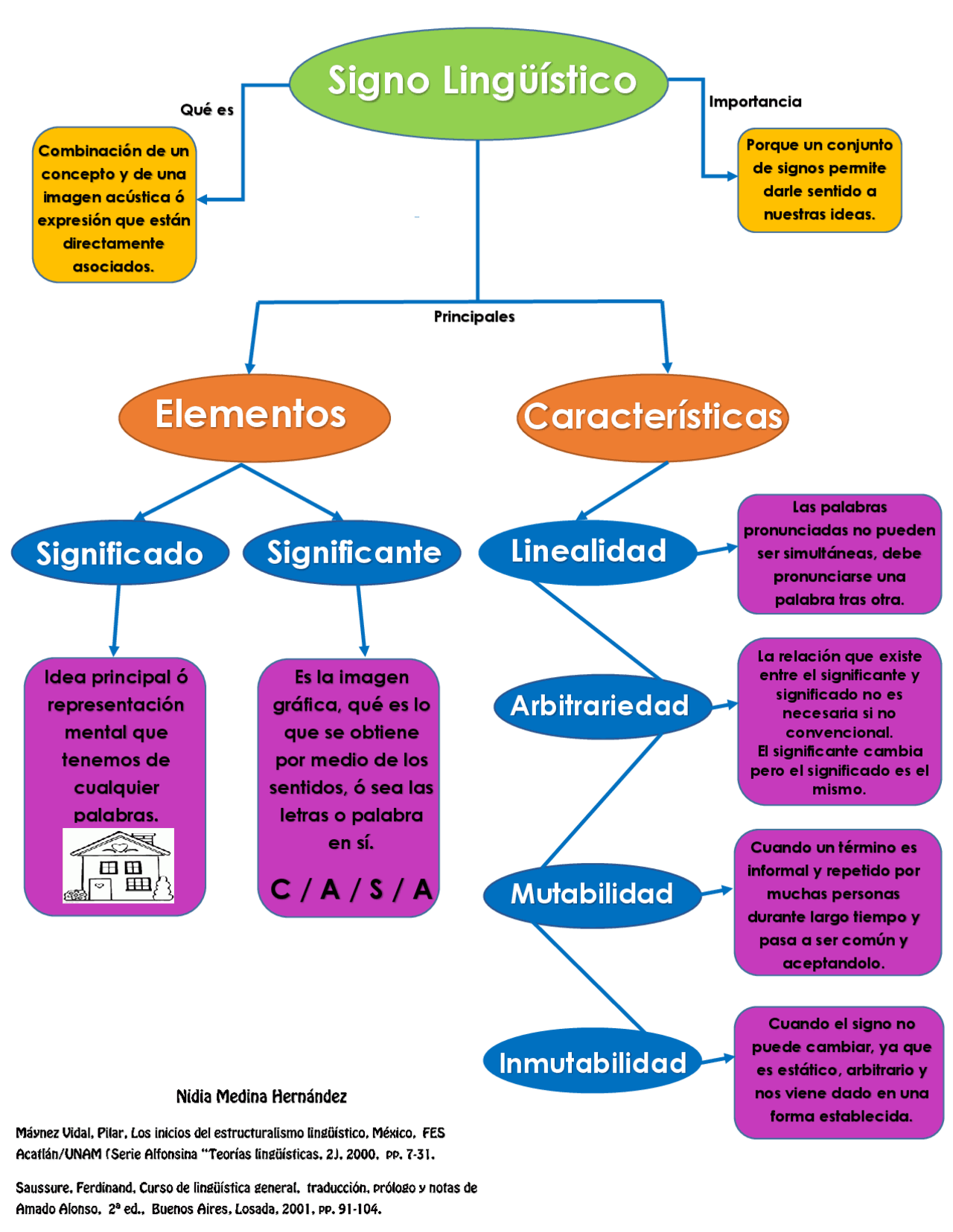 Signo Lingüístico y sus características Docsity Signo Lingüístico y sus características Docsity
