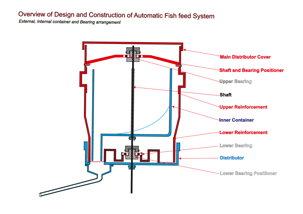 Design and construction of Automatic Fish system Circuit Diagram