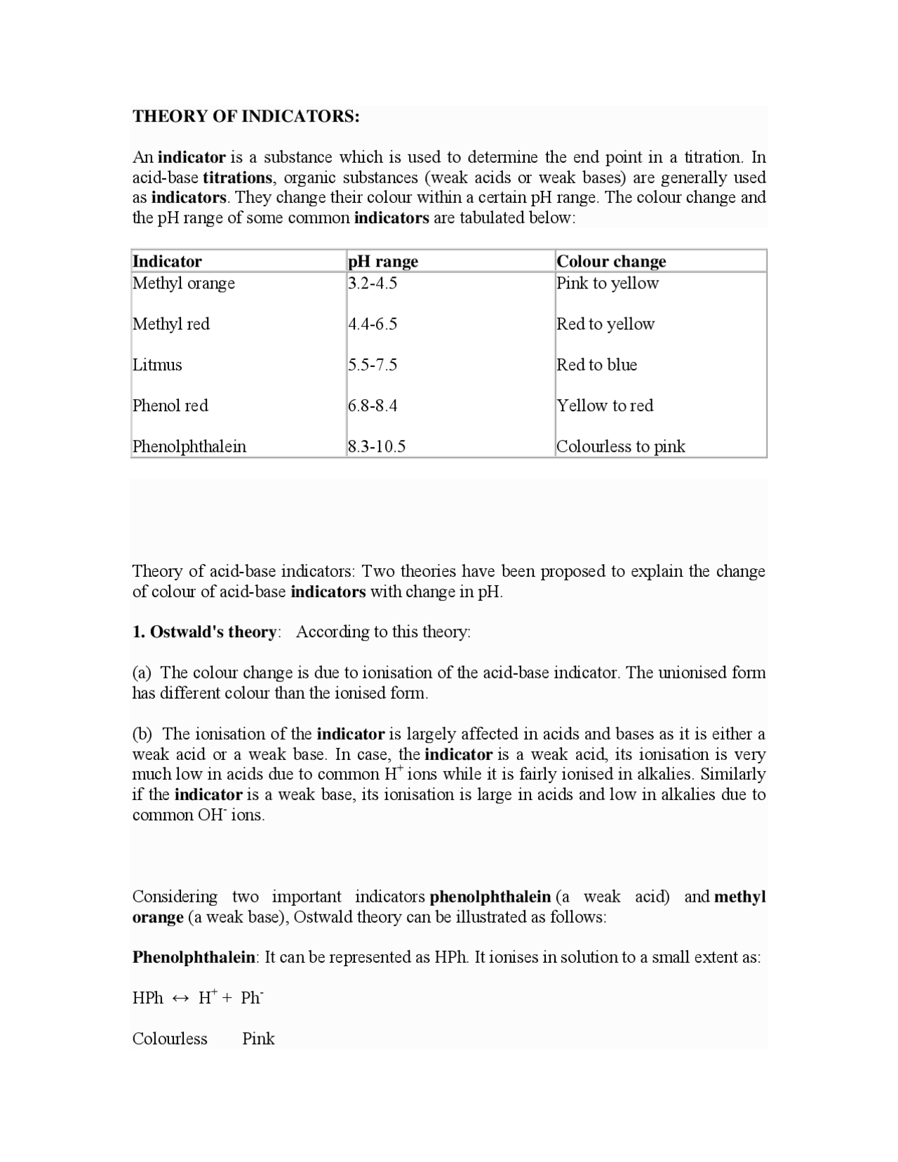 Theory of Indicators | Study notes Pharmaceutical Chemistry | Docsity