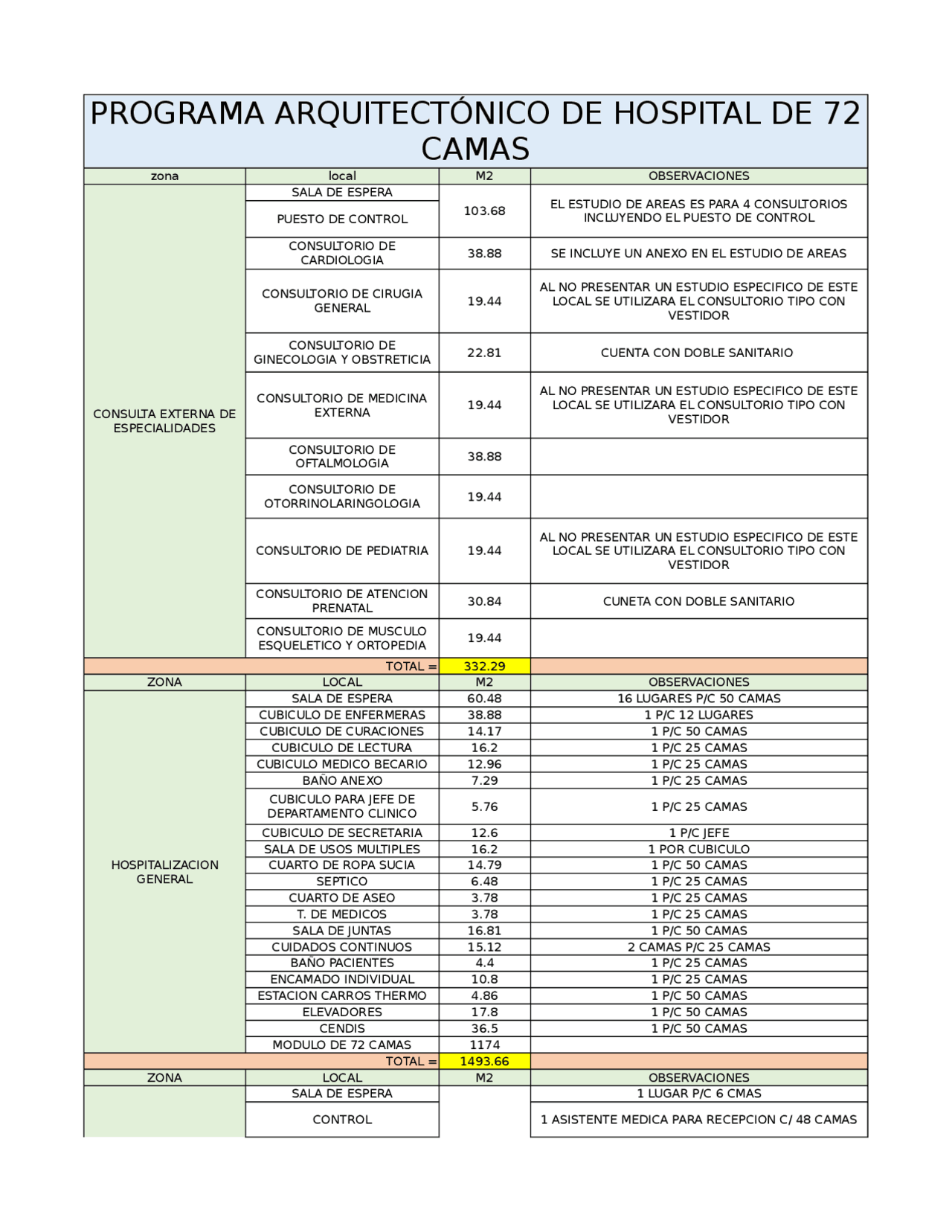 Programa arquitectonico - Docsity