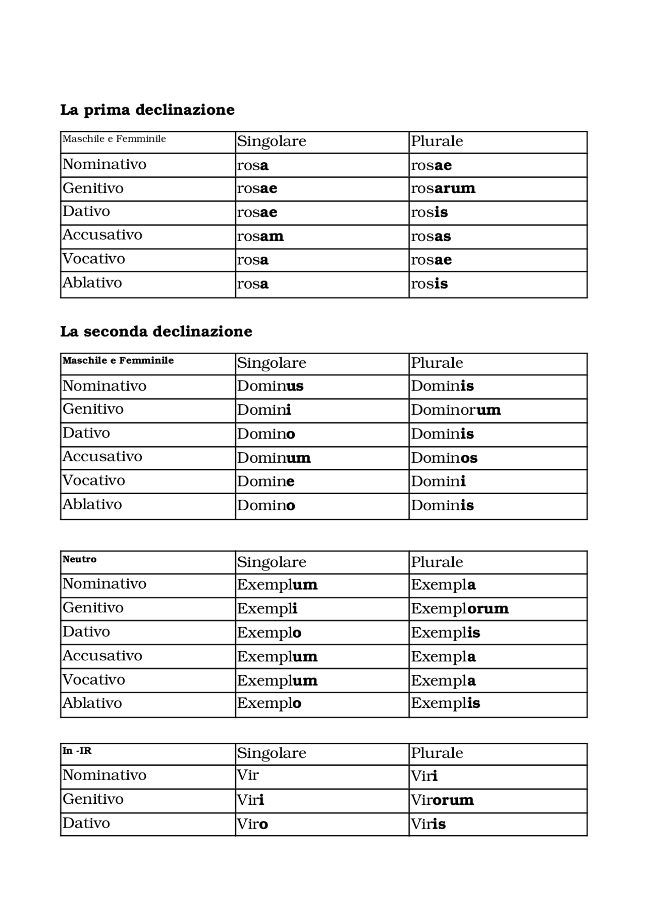 Prima Seconda E Terza Declinazione Schemi E Mappe Concettuali Di prima-seconda-e-terza-declinazione-schemi-e-mappe-concettuali-di