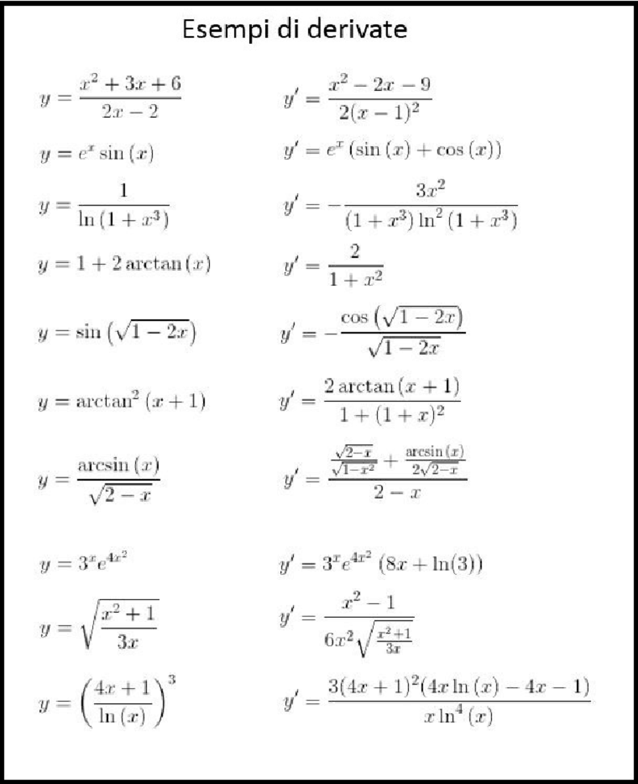 Formule per derivate e applicazioni in esercizi - Docsity