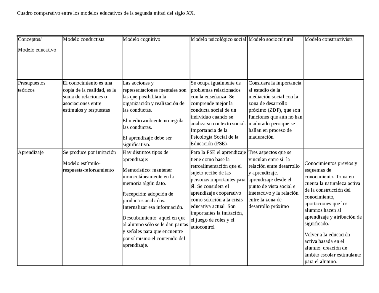 Cuadro comparativo entre los modelos educativos de la segunda mitad del ...
