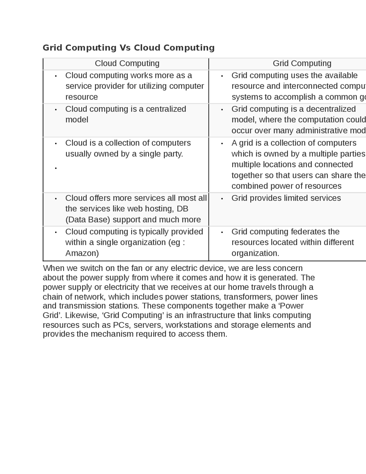 Grid and cloud computing difference and introduction of grid and cloud ...