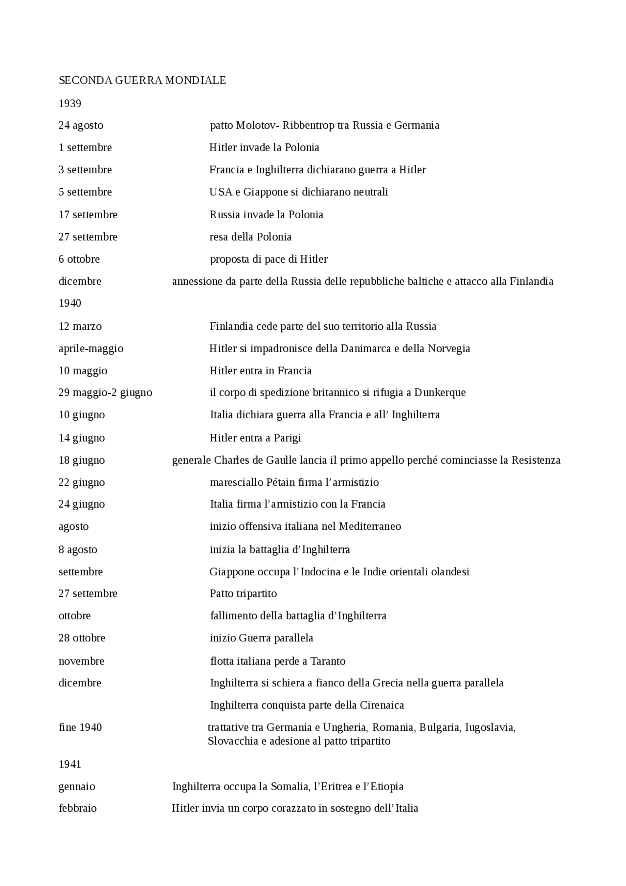 Cronologia seconda guerra mondiale Docsity