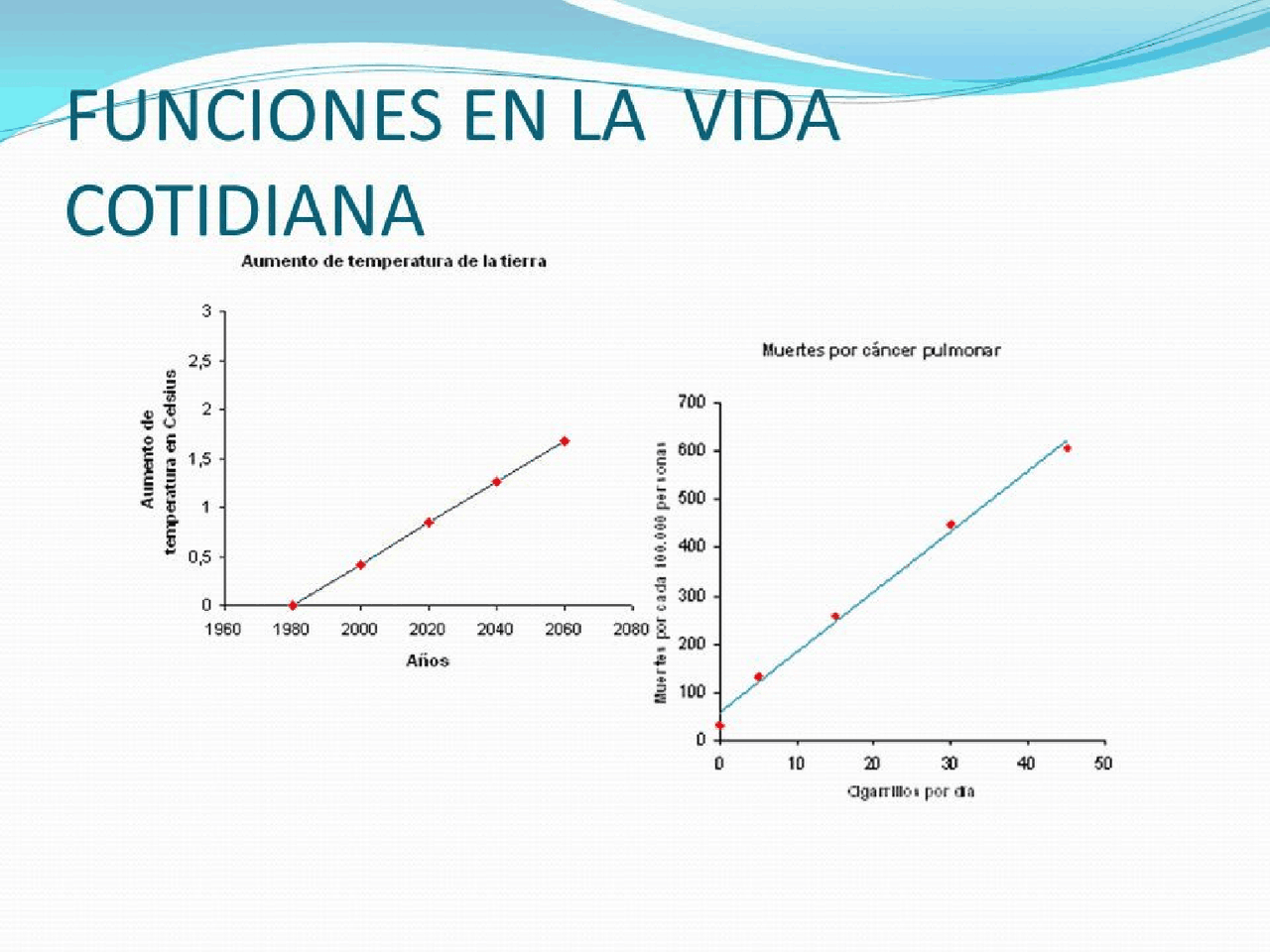 FUNCION PARA LA VIDA COTIDIANA | Exercícios de Matemática | Docsity