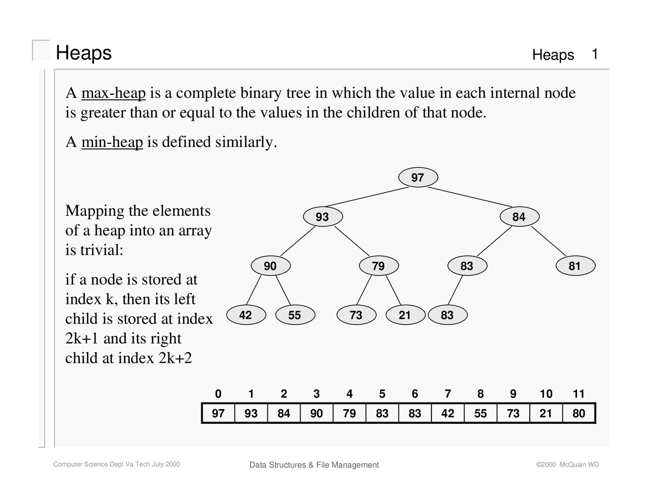 Data structure and heap sorting - Docsity