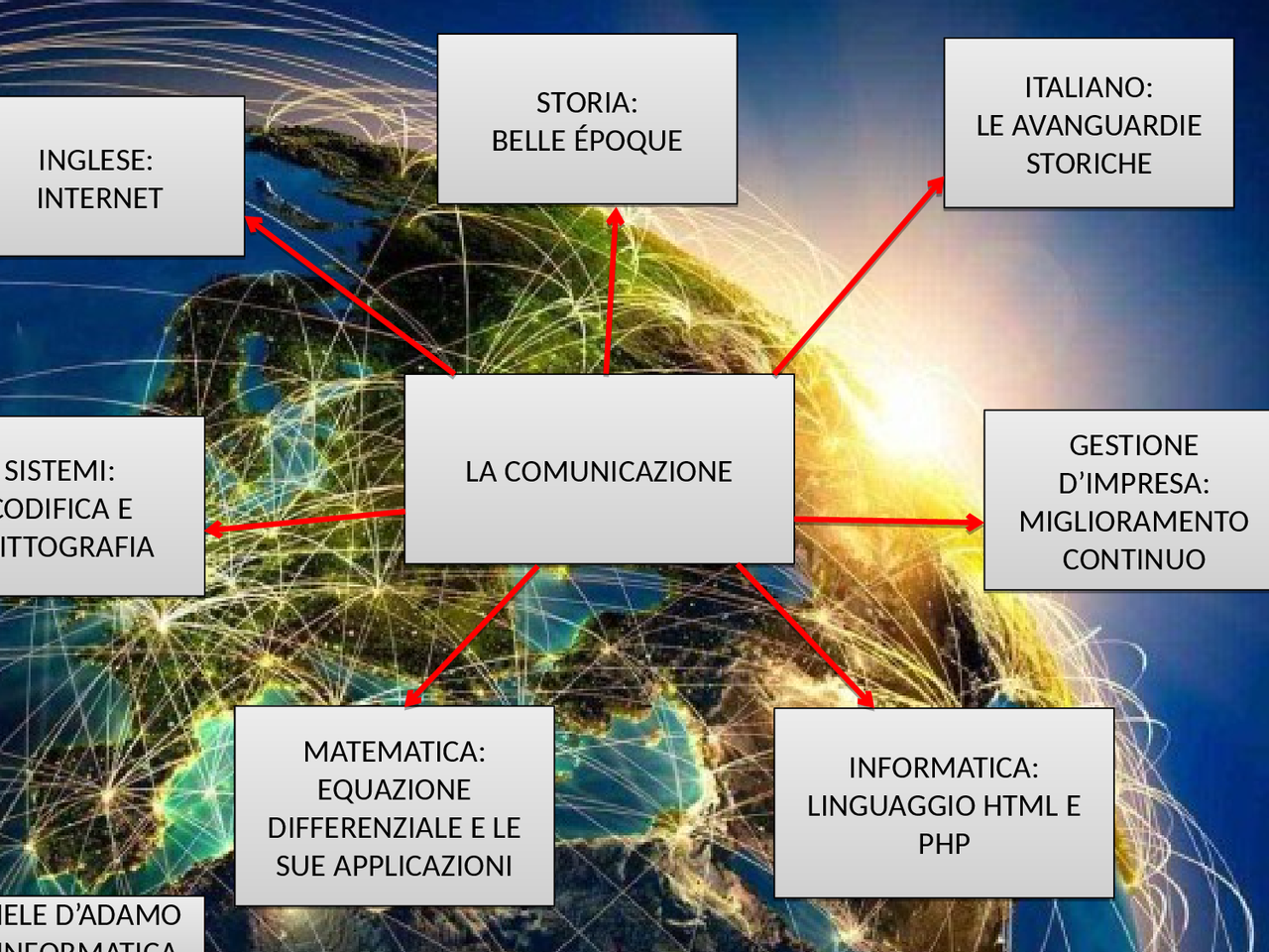 TESINA 5 ANNO ITIS INFORMATICO - Docsity