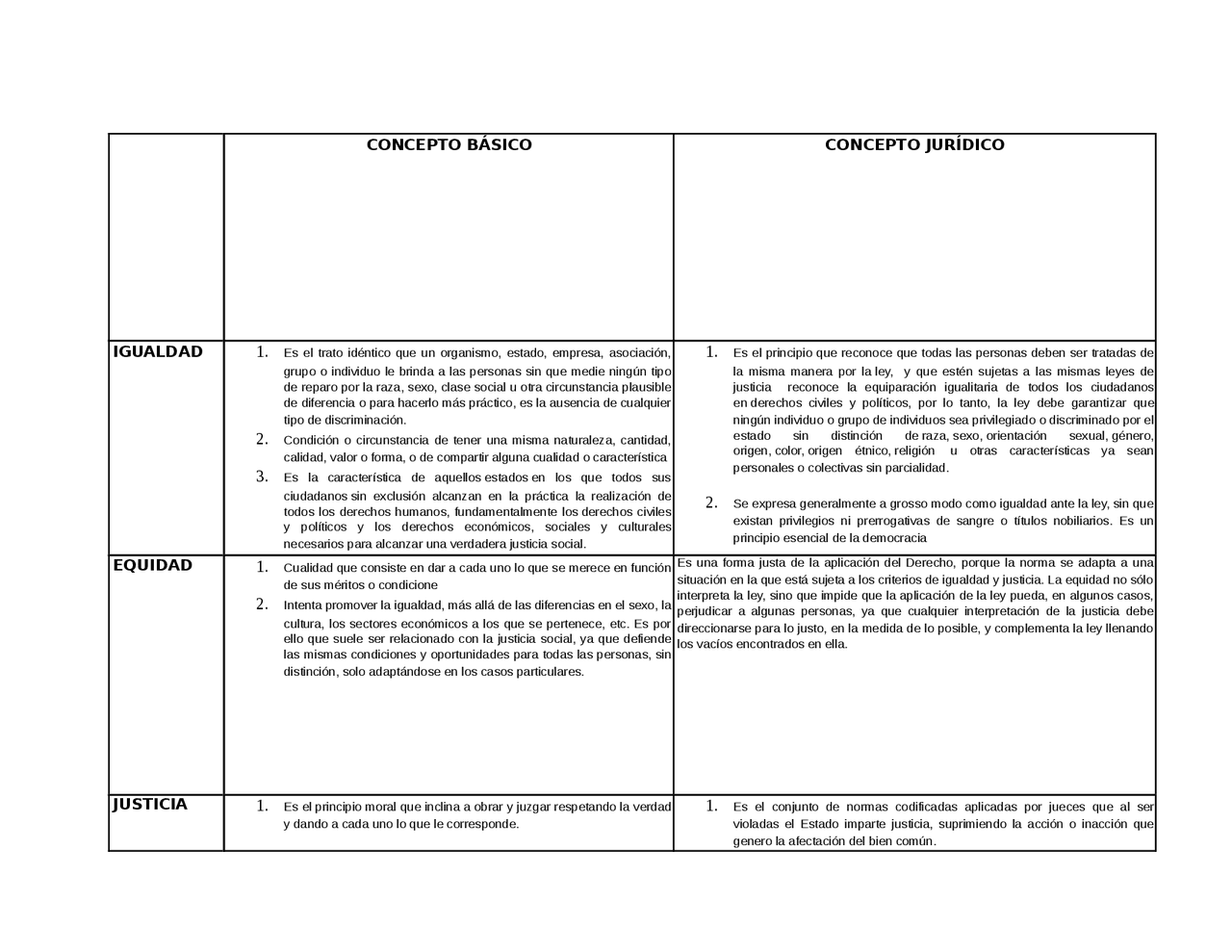 Cuadro comparativo de justicia, equidad e igualda - Docsity