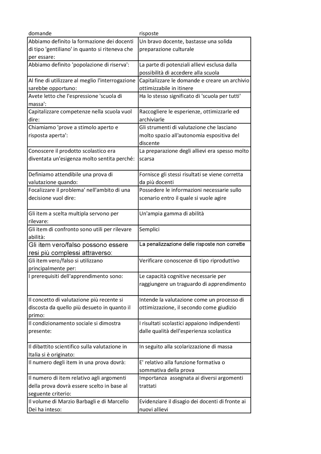 Domande e risposte test autovalutazione Docimologia Pegaso | Esercizi ...