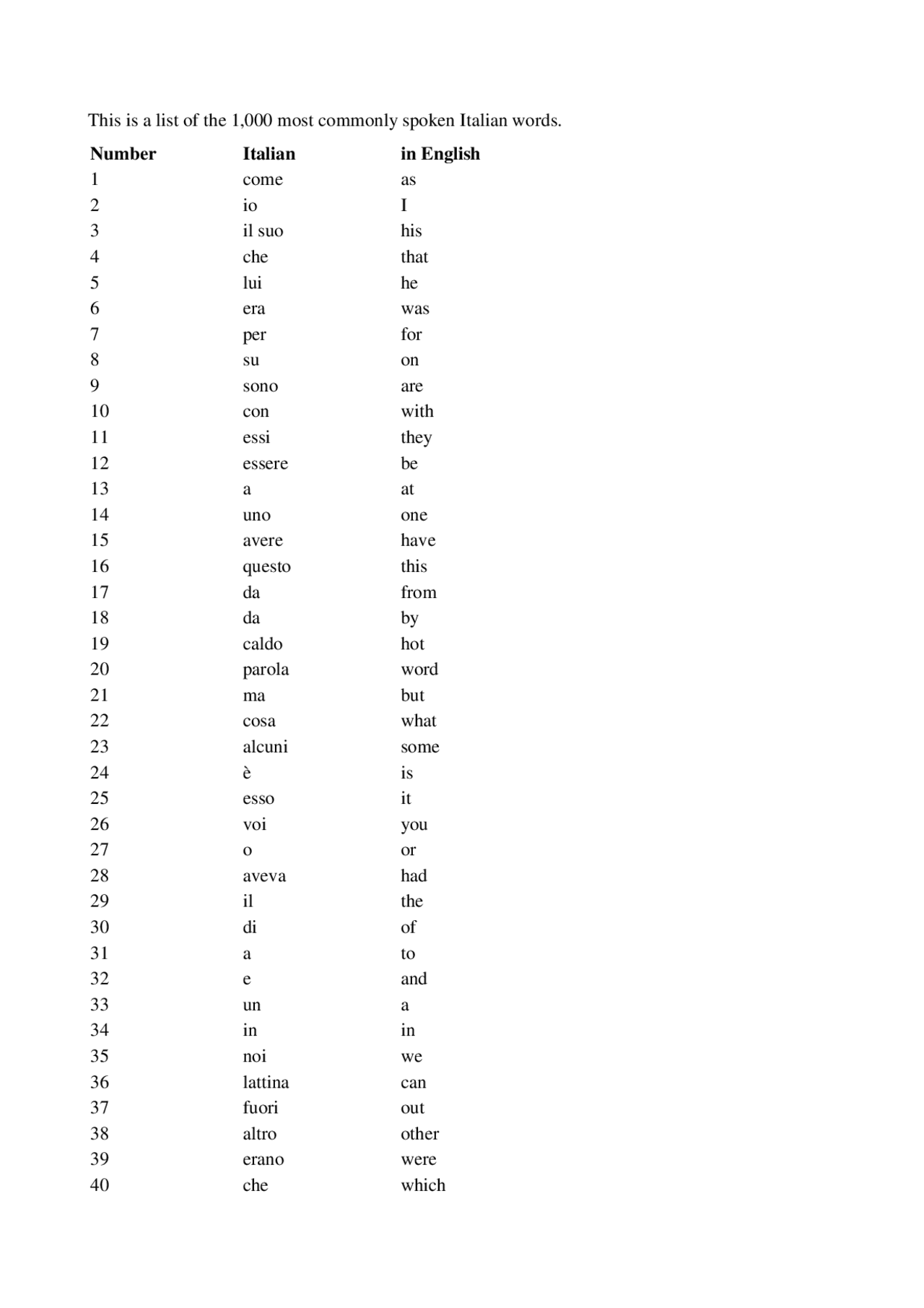 Basic Italian Words