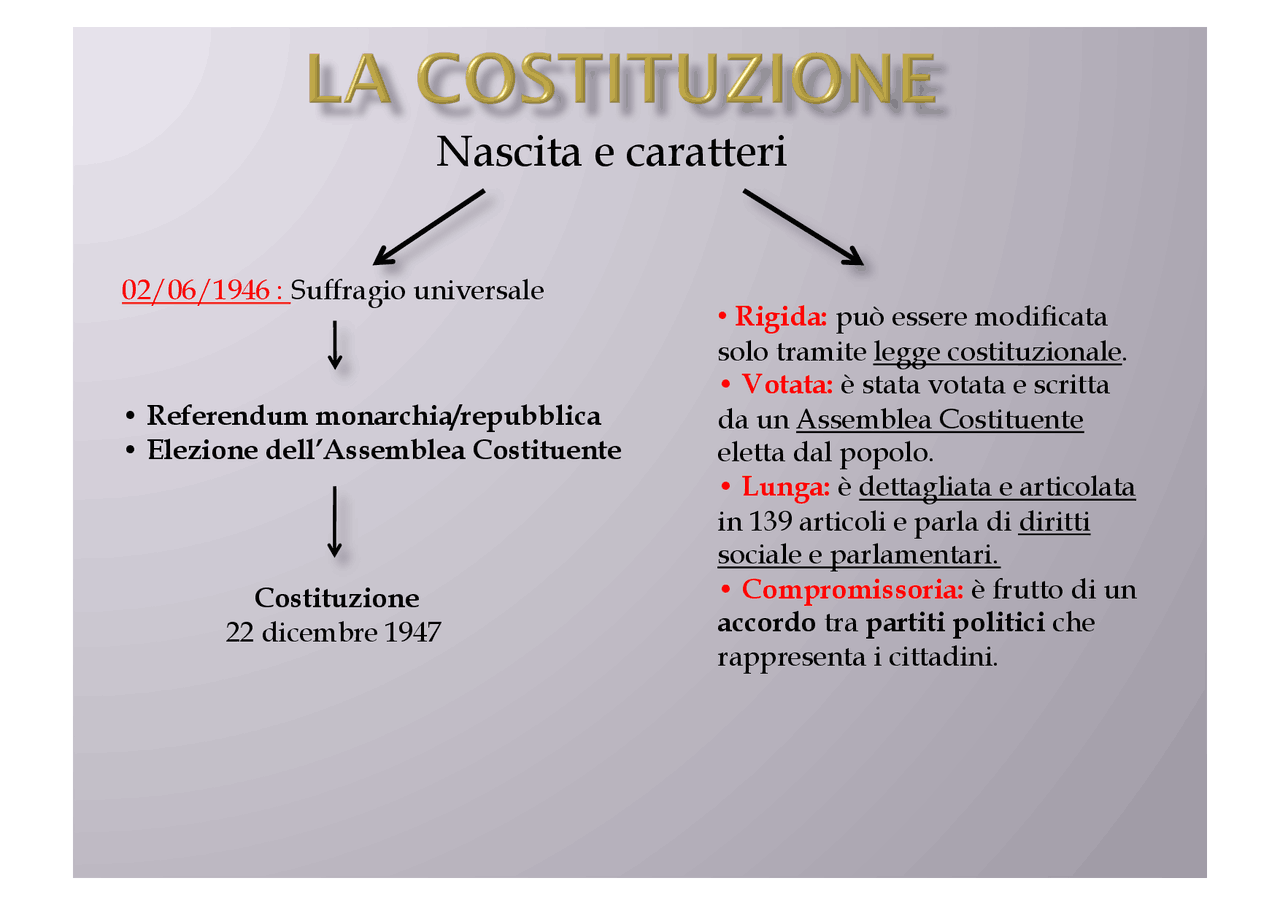 Schemi di Diritto La Costituzione della Repubblica Italiana Docsity Schemi di Diritto La Costituzione della Repubblica Italiana Docsity