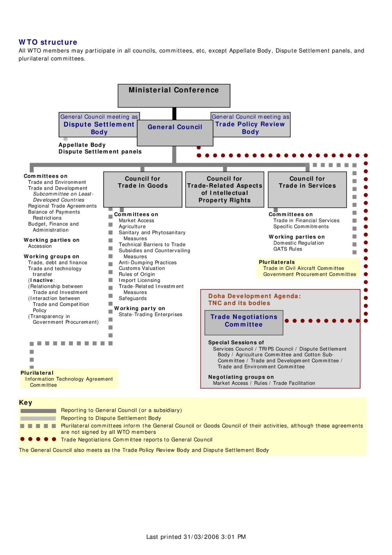 Struttura Organizzazione Mondiale del Commercio Docsity