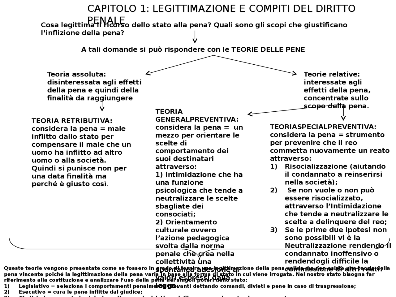 Manuale di diritto penale. Parte generale Marinucci-Dolcini - Docsity