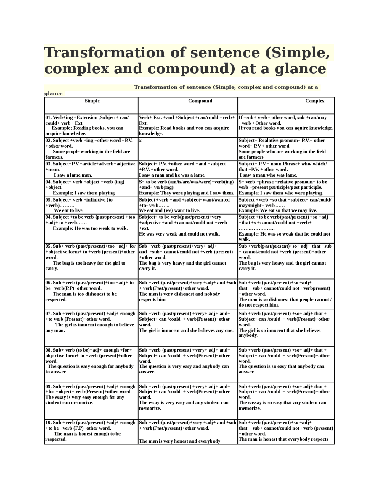 Transformation of sentence - Docsity