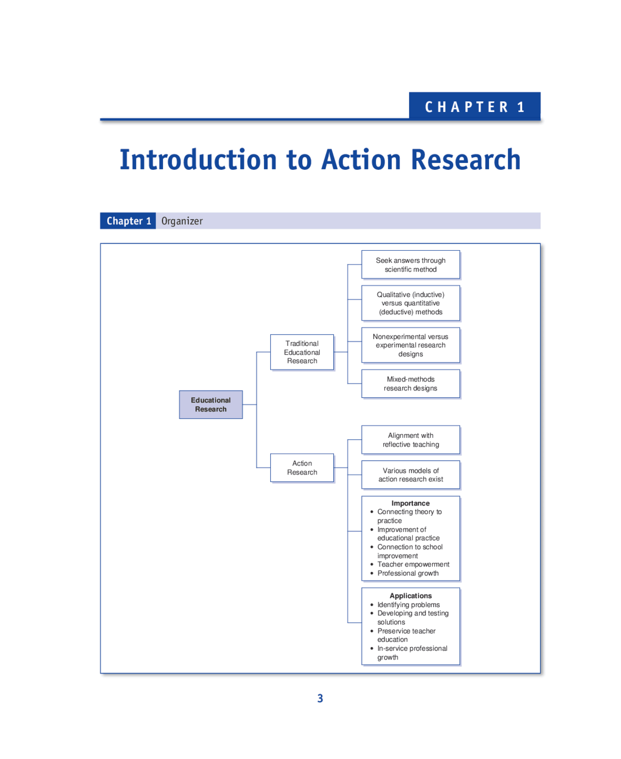 Action Research Introduction Example Introduction To Action Research - Docsity