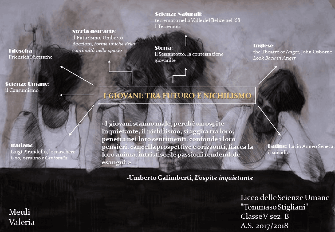 I giovani: tra futuro e nichilismo - Docsity