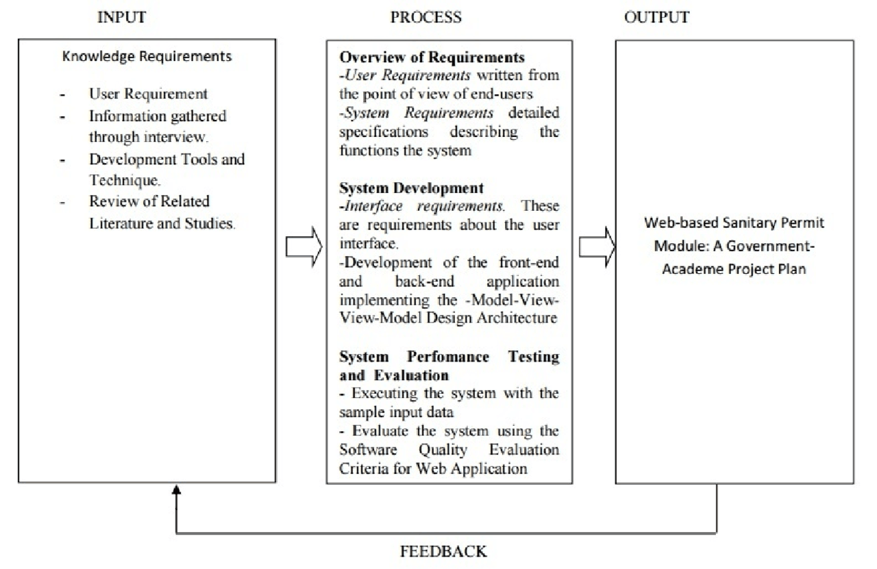 Input Process Output Diagram | Lecture notes Computer Science | Docsity