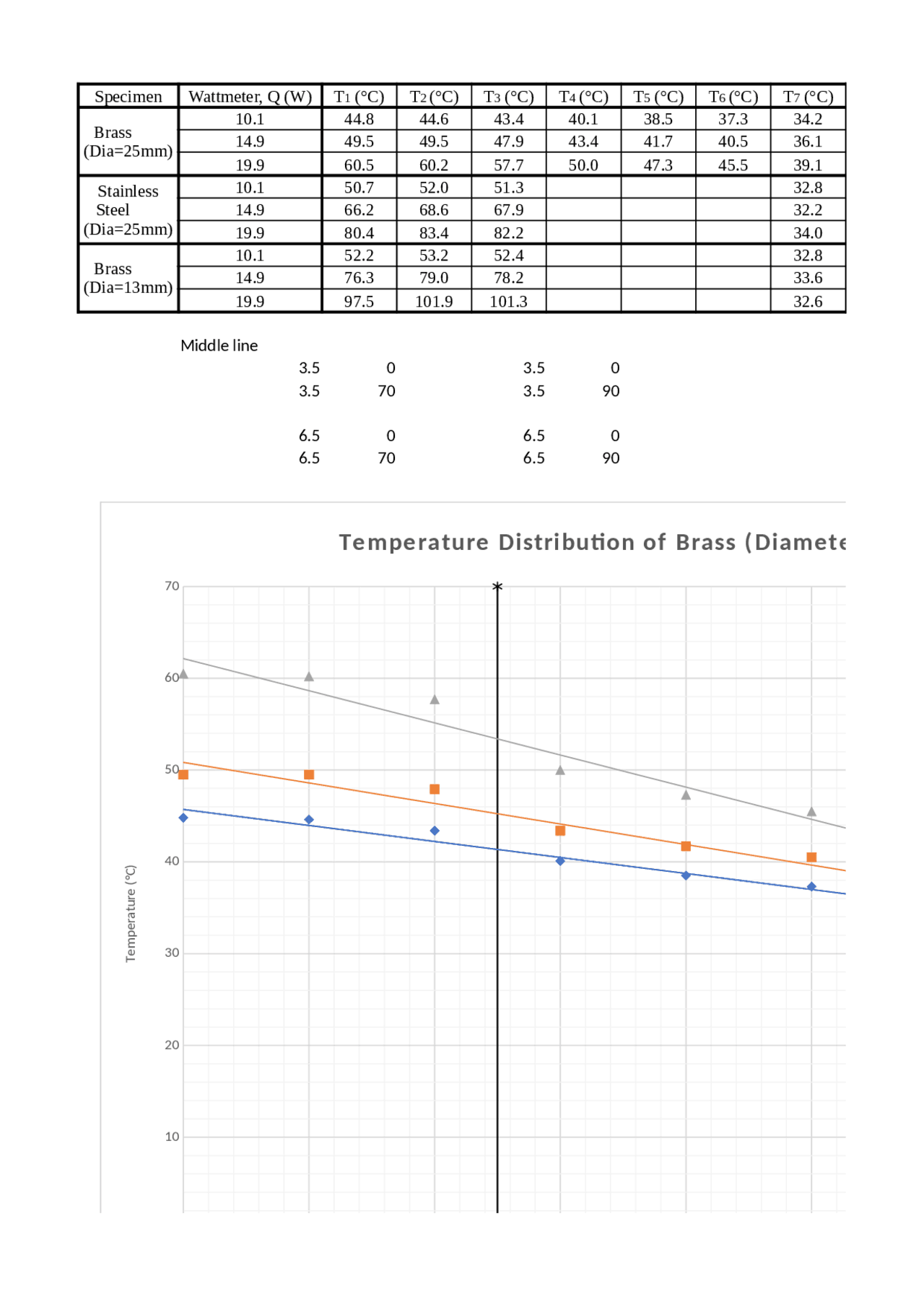 Temperature Distribution Analysis of Brass and Stainless Steel ...