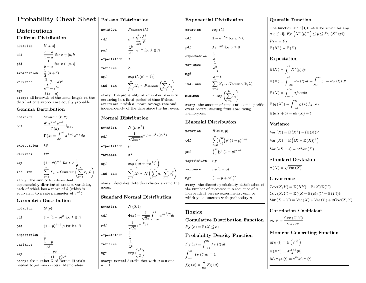 Probability Cheat sheet Cheat Sheet Probability and Statistics Docsity