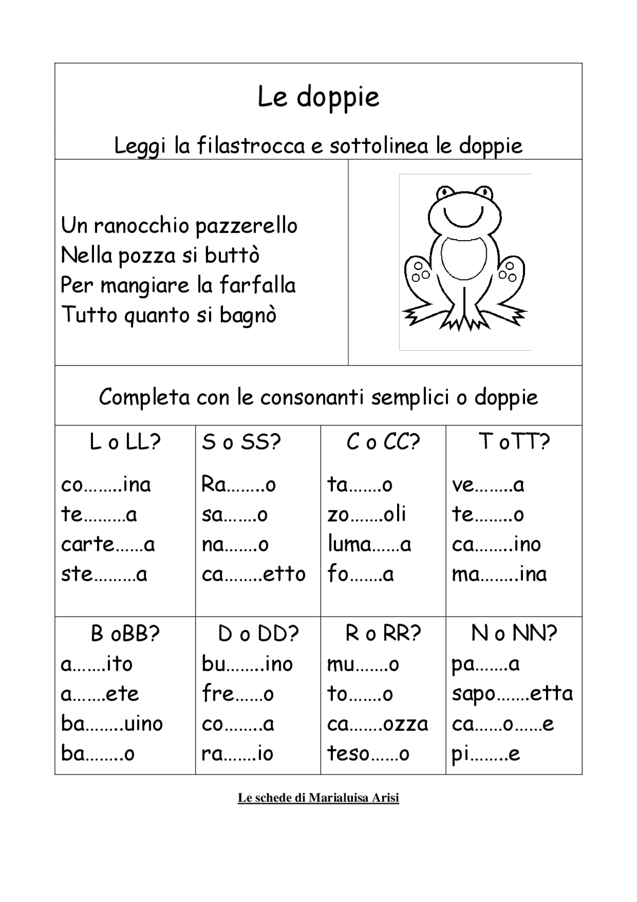 Cos è Ne In Analisi Grammaticale