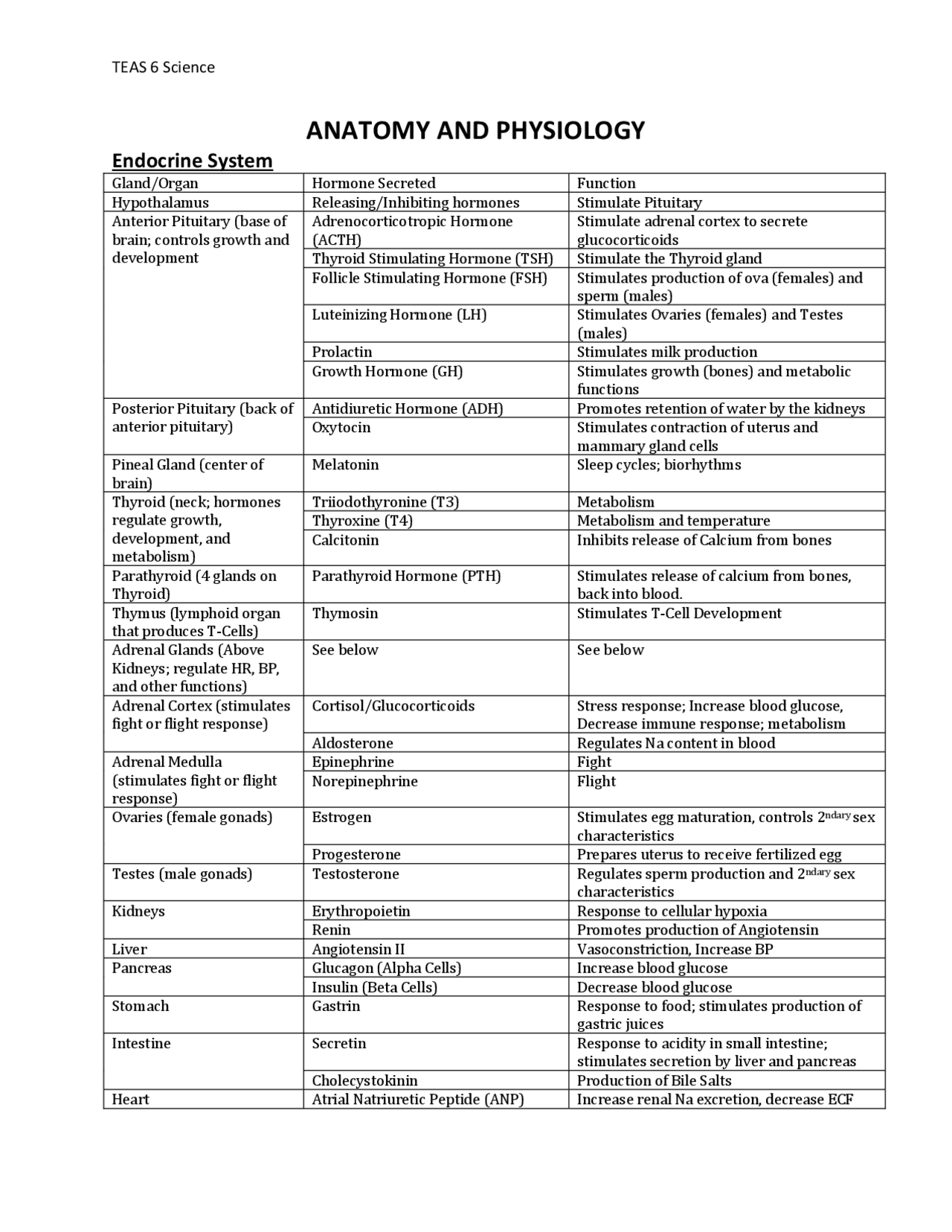 ATI Teas Study Guide - Docsity
