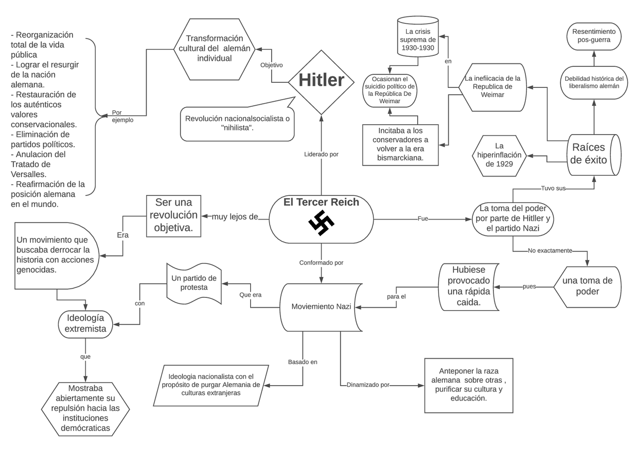 El Ascenso Del Tercer Reich Docsity