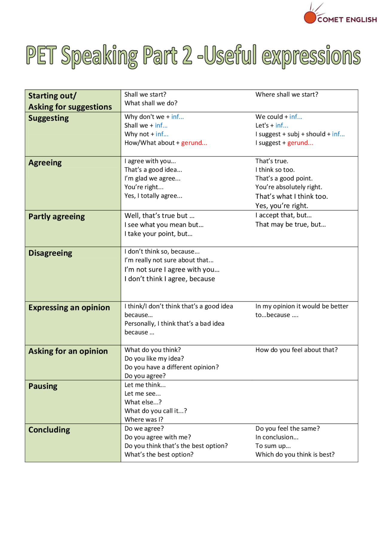 Speaking B1 Part 2 Useful Expressions Apuntes De Idioma Inglés Docsity 3225