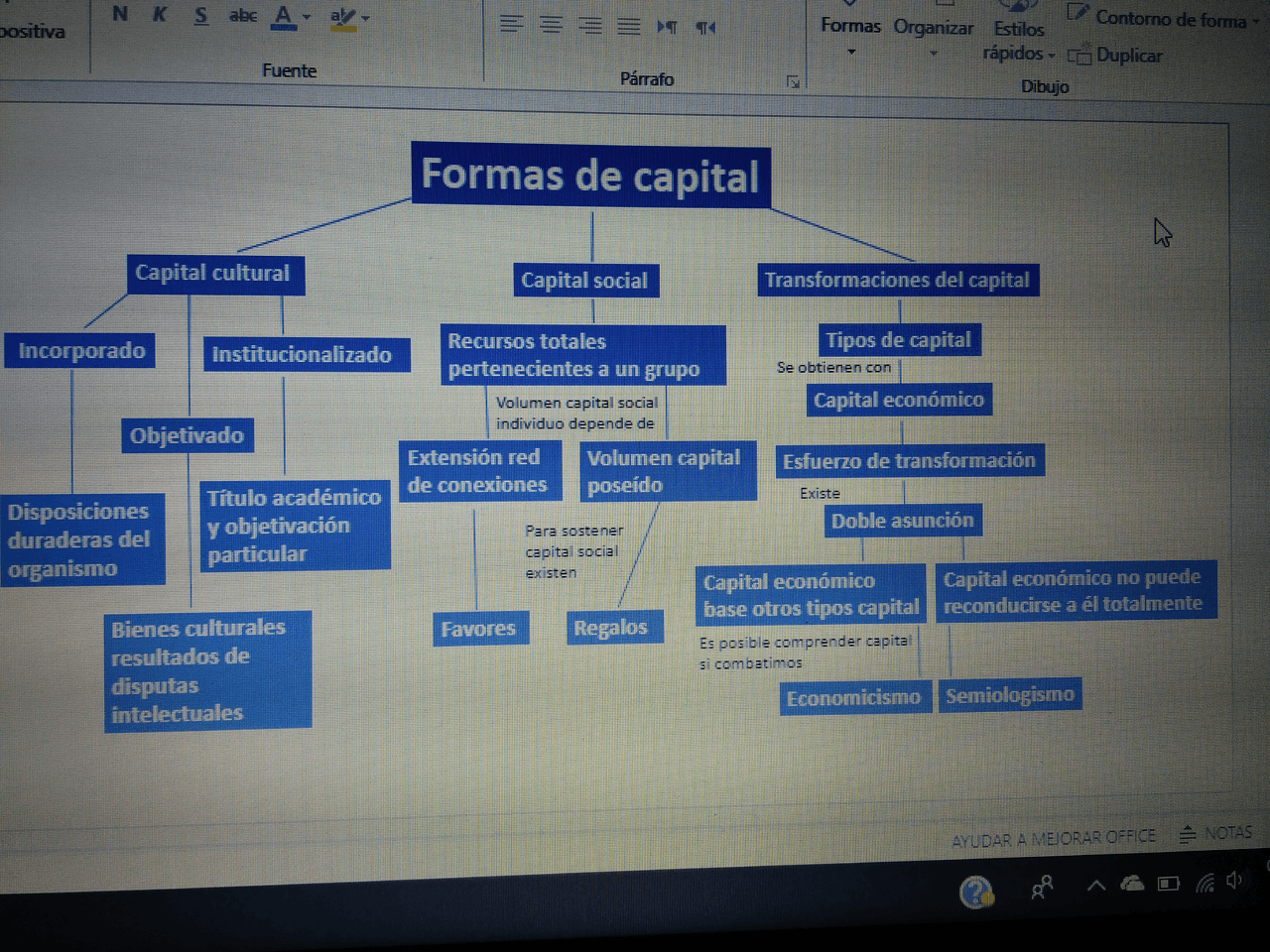 Mapa conceptual formas del capital | Schemi e mappe concettuali di