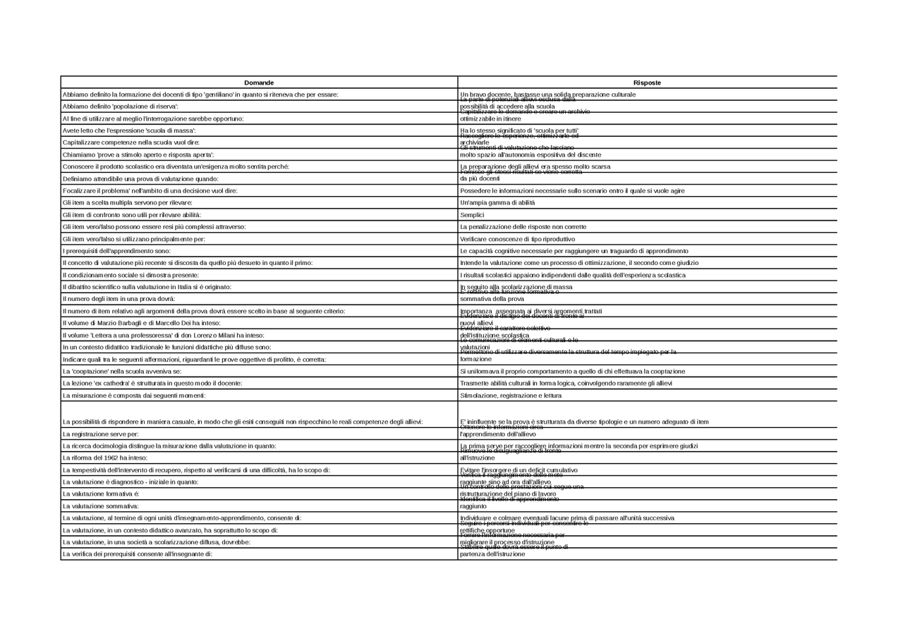 Domande con risposte complete di docimologia . - Docsity