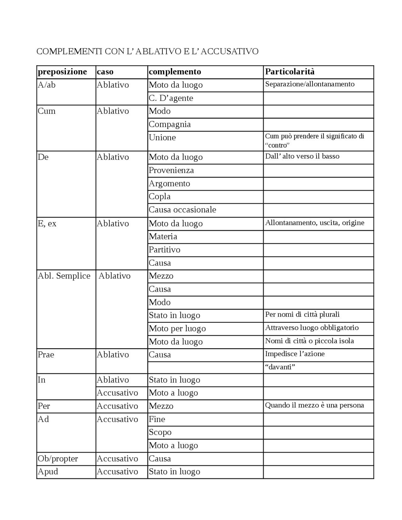 Complementi di latino Docsity Complementi di latino Docsity