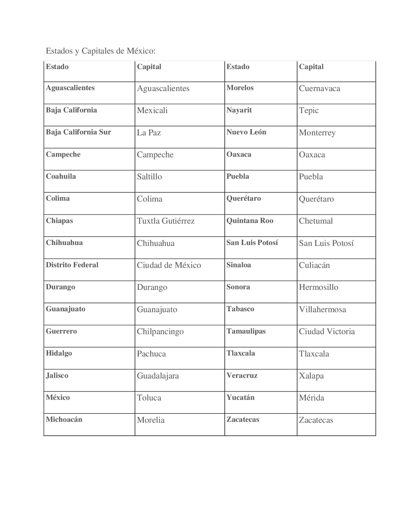 Estados y capitales de méxico Docsity Estados y capitales de méxico Docsity