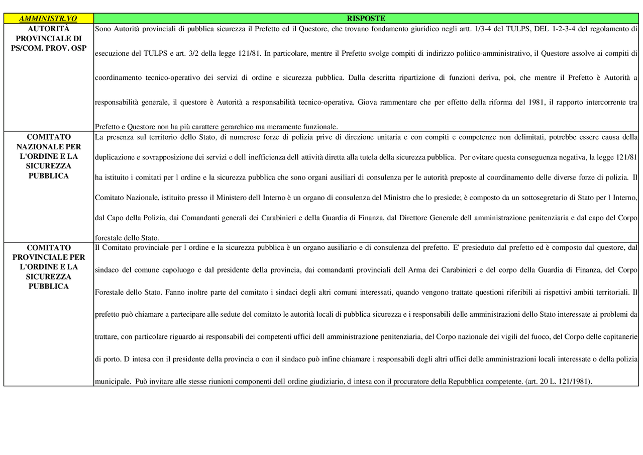 Diritto amministrativo domande per concorso - Docsity